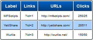 PHP Click Counter Script by MFScripts.com