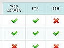 full php site status site