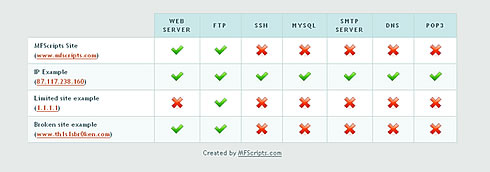 Free PHP Site Status Script